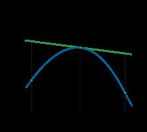 net/convex-functions/