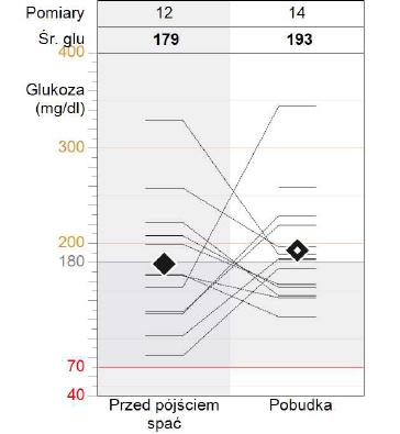 . RPORTY CRELINK INFORMCJE OGÓLNE N TEMT SENSOR I GLUKOMETRU ( z ) Raport Informacje ogólne na temat sensora i glukometru przedstawia dane z pompy insulinowej, glukometru i sensora glukozy.