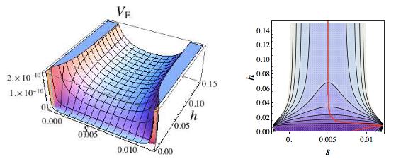 Higgs in 4R XLI PM MX SJ X M MEP W JMIPH H]RE MGW( s = v =0 L J = p g J apple 1 R J 1 gµ J @ µh@ h 3 160 h 4 =1+ h 4 1 6 = =0.5!