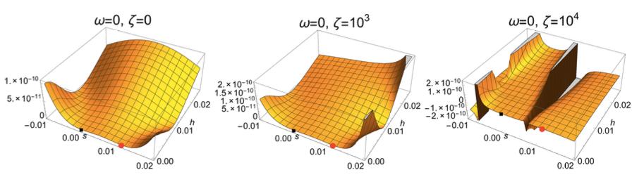 Multifield analysis in LI I