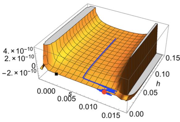 Multifield analysis in.sw SPSKMGEP SFWI EFPIW.YFMG GEWI n s =0.96705 0.9674 r =0.00301 0.00308 =I XMG GEWI n s =0.9670 0.