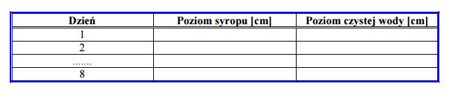 Cel: obserwacja procesu dyfuzji Przykłady doświadczeń DYFUZJA Pomoce: cylinder 250 ml, pipeta, woda, syrop owocowy, pisak do szkła.