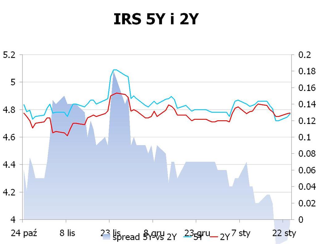 87 CHF/PLN 3.4733 UWAGA! NINIEJSZA PUBLIKACJA ZOSTAŁA PRZYGOTOWANA W CELU PROMOCJI I REKLAMY ZGODNIE Z DEFINICJA ZAWARTA W PARAGRAFIE 9, USTEP 1 ROZPORZADZENIA MINISTRA FINANSÓW Z DNIA 20.