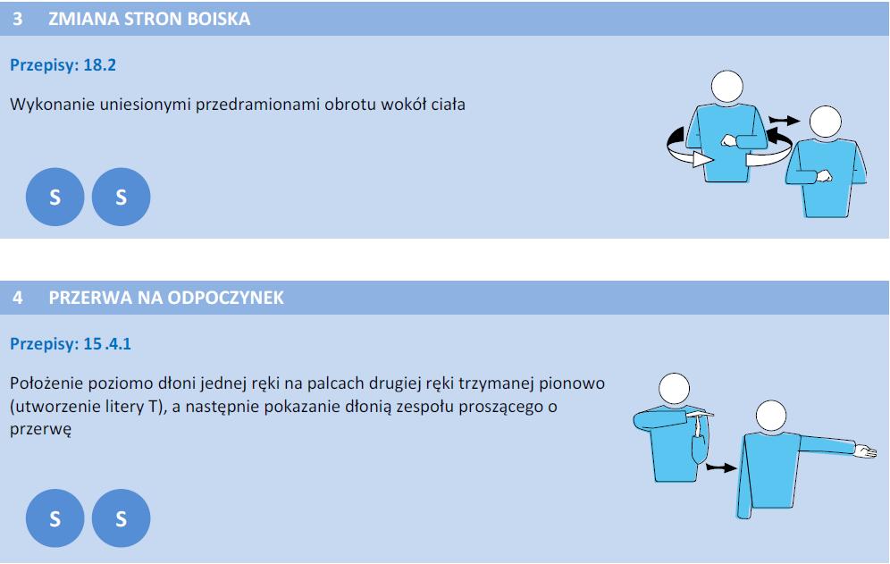 Oficjalne Przepisy Gry
