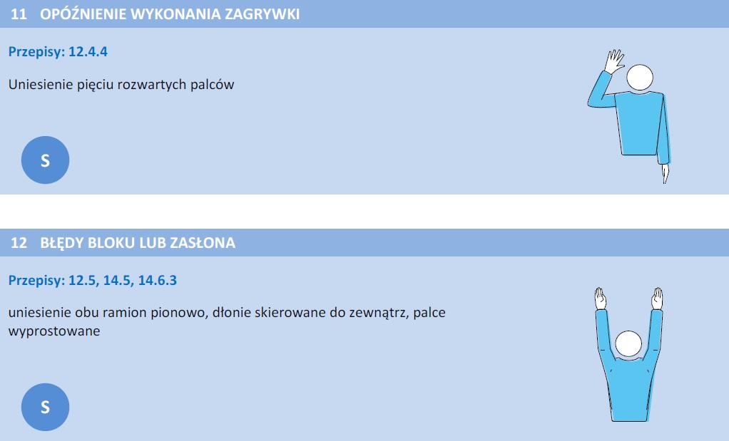 Oficjalne Przepisy Gry w