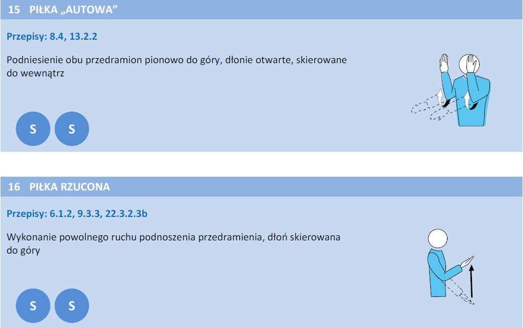Oficjalne Przepisy Gry w