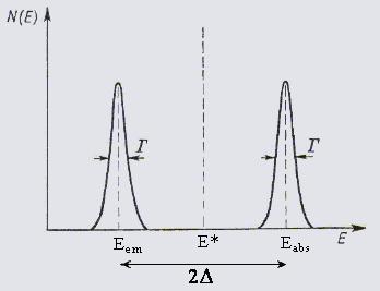 Efekt Mössbauera Bezodrzutowa emisja i absorpcja promieniowania gamma, tj.