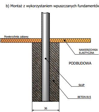 Rozmieszczenie miejsc fundamentowania: Sposób fundamentowania: Montaż w fundamentach betonowych. Kolejność montażu: 1) Wykonanie otworu fundamentowego.