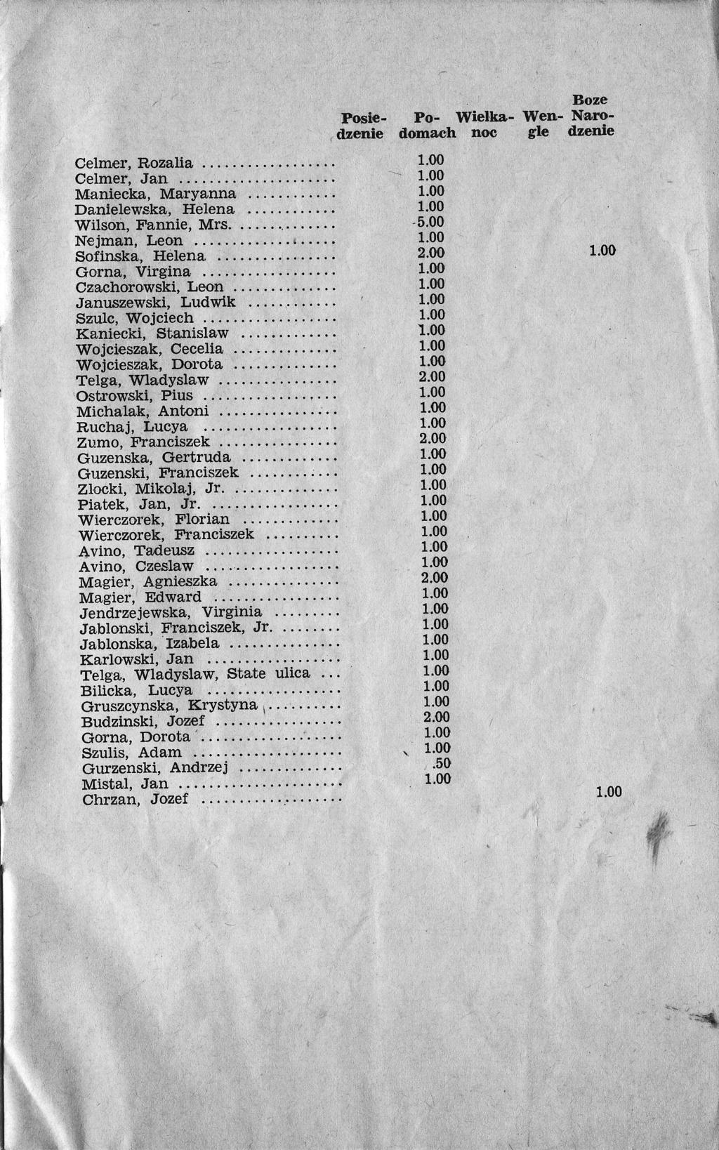 Fosic.dzenie i Celmer, Il,ozalia Celmer, Jan.. Maniecka, Maryanna Danielewska, I{elena Wilson, Fannie, Mrs... N jman, Le on. '...'.. Sofinska, Helena Gorna, Virgina Czachorowski, Leon.