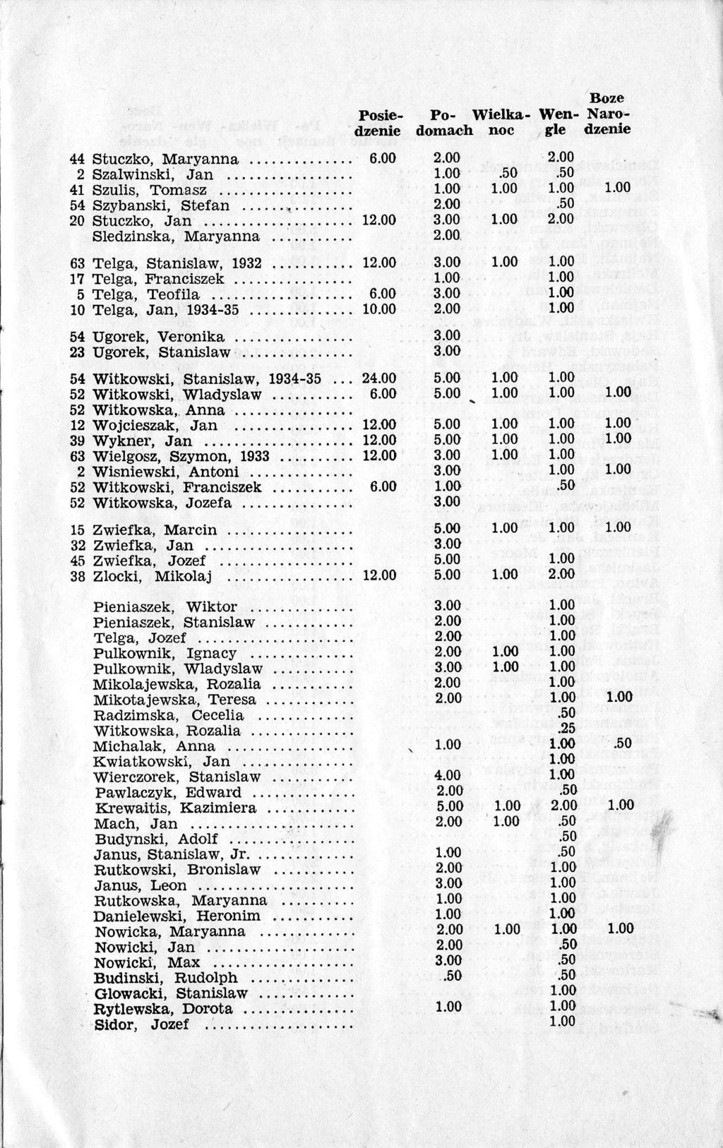 44 Stuczko, Maryanna 2 Szalwinski, Jan.. 41 Szulis, Toma,sz 54 Szybanski, Stefan 20 Stuczko, Jan..... Sledzinska, Maryanna 63 Telga, Stanislaw, 19