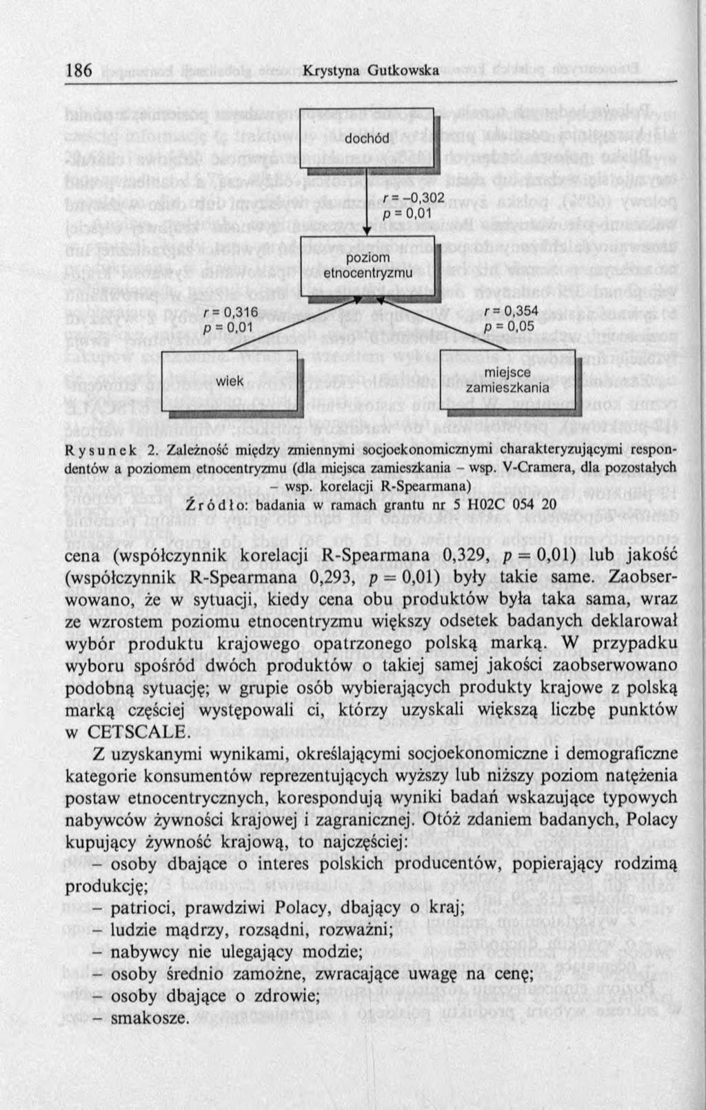 R y s u n e k 2. Zależność między zmiennymi socjoekonom icznym i charakteryzującym i respondentów a poziom em etnocentryzm u (dla miejsca zam ieszkania - wsp. V-C ram era, d la pozostałych - wsp.