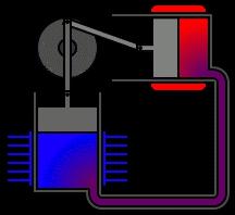 Wykład 8 Maszyny ceplne c.d. Rozkład Maxwella -wstęp Entalpa Entalpa reakcj chemcznych Entalpa przeman azowych Procesy odwracalne neodwracalne Entropa W.