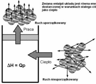 Entalpa Entalpa (zawartość cepła) w termodynamce welkość zyczna będąca unkcją stanu mającą wymar energ, będąca też potencjałem termodynamcznym, Wszystke welkośc denujące entalpę (U, p, V) są