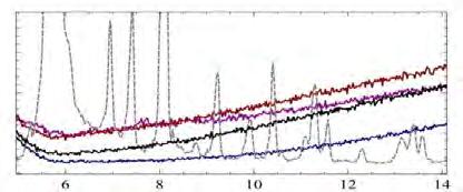 Dyfraktogramy WAXD pianek z dodatkiem POSS: kompozyt z dodatkiem octaposs, dodatek PHIPOSS Physical and mechanical properties Figure 7 shows the effects of incorporation of different POSS