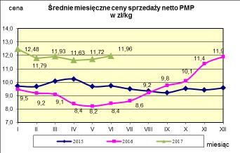 w proszku.