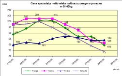 masła ekstra w blokach.