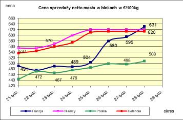 PORÓWNANIE REDNICH MIESI