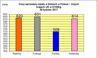 PODSTAWOWYCH PRODUKTÓW