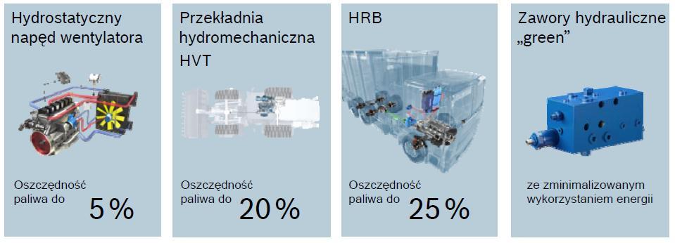 sterowania odbiornikami hydraulicznymi.