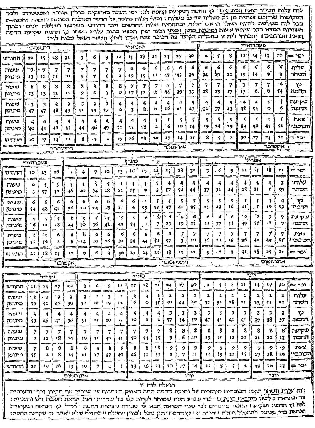 ,(1766)e"kwzzpynxaepdniell`tx'xnmipnfgel:2gtqp mcxhun`e xaepd,oilxa mixrl,eipnf gela `"px ly('upd'=)