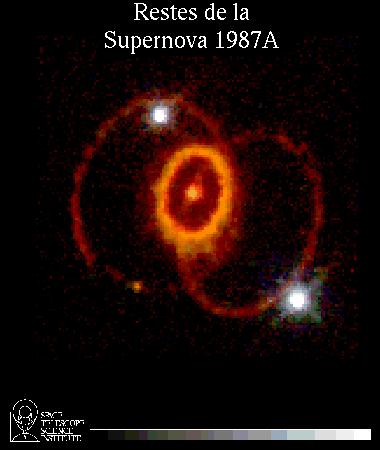 Sources of s The Big Bang