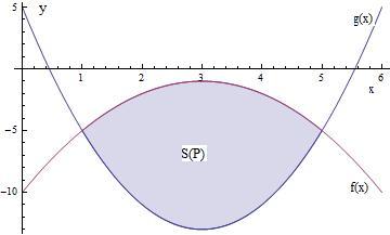 Mtemtik I (KMI/PMATE) g(3) 3. Pro x, 5 : f(x) g(x).