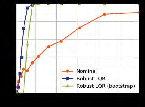 Least-squares estimate