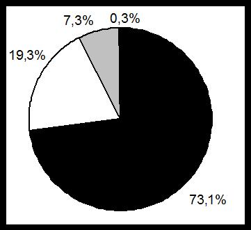 lipiec 1,9% 2,% 35,4% 51,7%