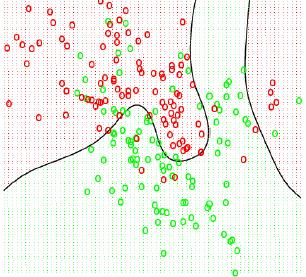 : Elements of Statistical Learning] k = 1 Nulová trénovací