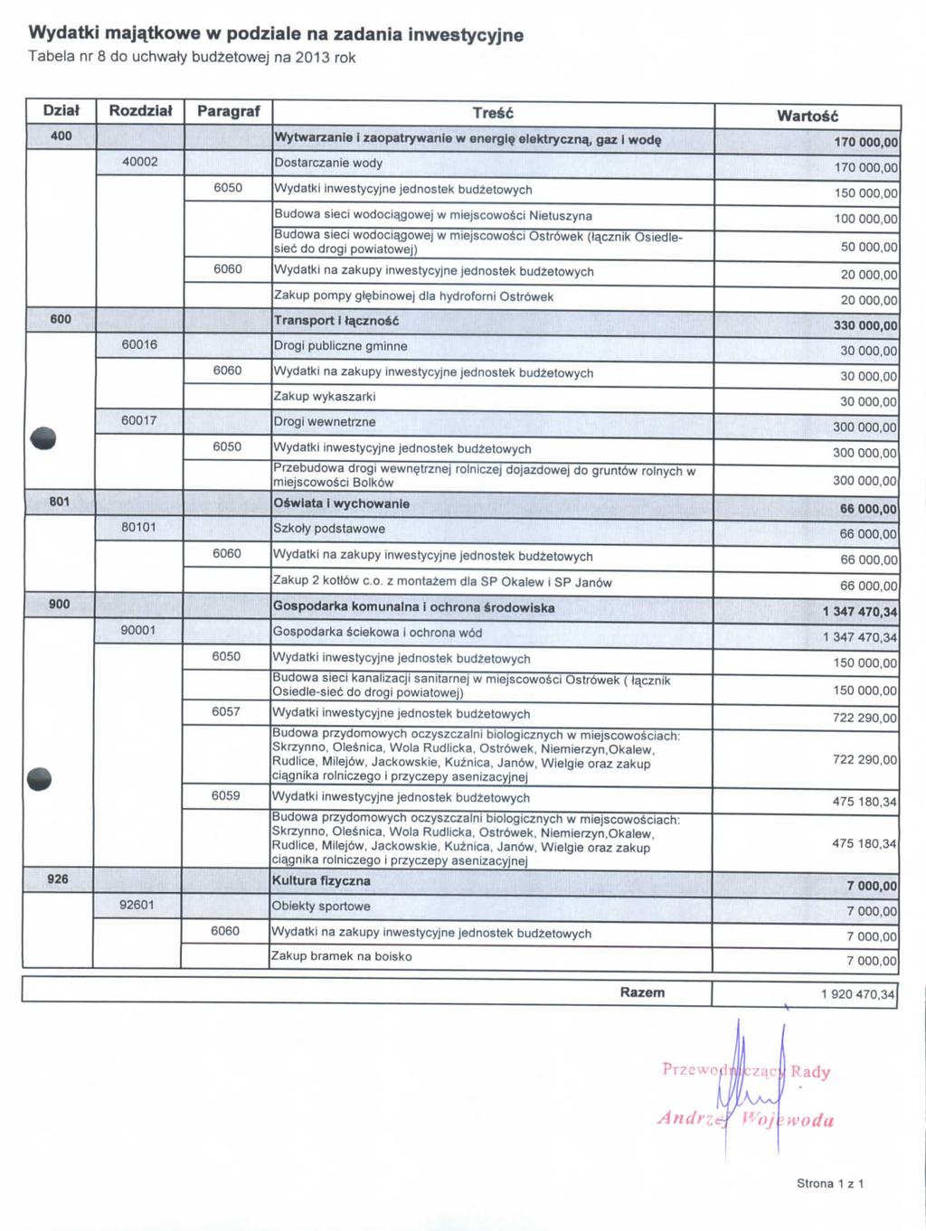 Wydatki maja.tkowe w podziale na zadania mwestycyjne Tabela nr 8 do uchwaty budzetowej na 203 rok Dzial Rozdzlat Paragraf TreSd Warto66 400 Wytwarzanle i zaopatrywanie w energi?