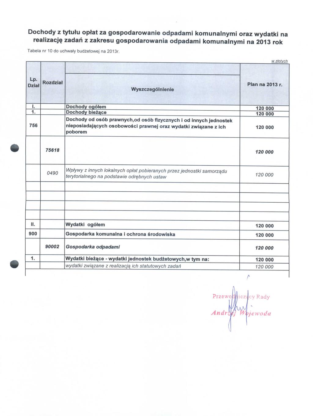 Dochody z tytuiu optat za gospodarowanie odpadami komunalnymi oraz wydatki na realizacj$ zadah z zakresu gospodarowania odpadami komunalnymi na 203 rok Tabela nr 0 do uchwaty bud±etowej na 203r.