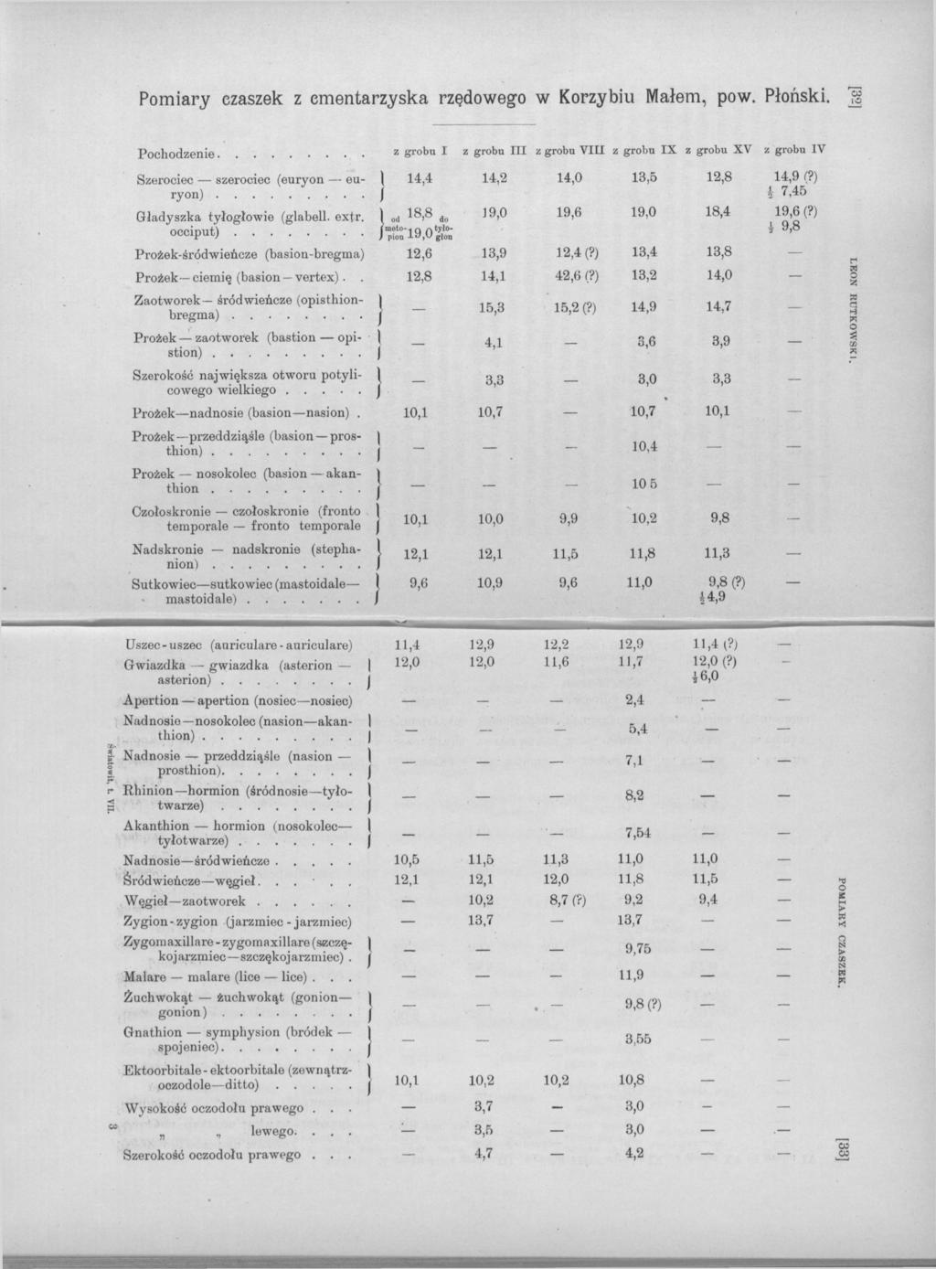 (stepha- (asterin» Szerkść człu praweg leweg Ektrbitale - ektrbitale (zewn ątrzzleitt Wyskść człu praweg Gnathin symphysin (bróek speniec i Żuchwkąt żuchwkąt (gnin gnin alare malare (lice lice