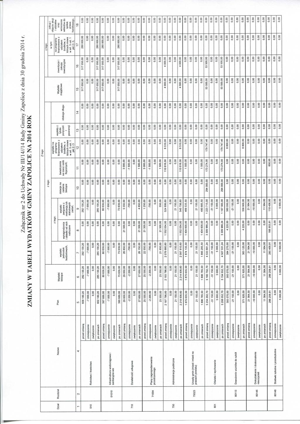 Zal^cznik nr 2 do Uchwaly Nr III/14//14 Rady Gminy Zapolice z dnia 30 grudnia 2014 r.