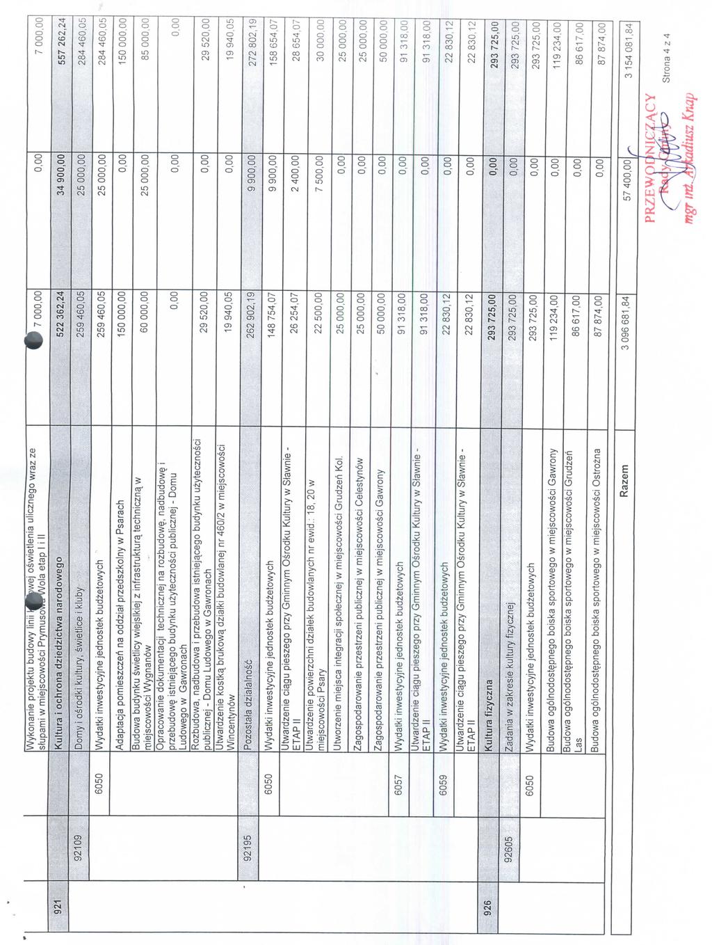 Wykonanie projektu budowy linii Mfcwej oswietlenia ulicznego wraz ze stupami w miejscowosci Prymuso^Wvola etap I i II f V 7 00 1 00 921 Kultura i ochrona dziedzictwa narodowego 522 362,24 34 90 557