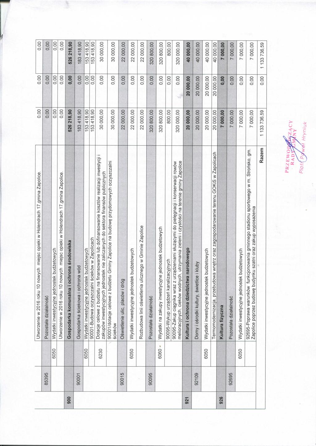 Utworzenie w 2016 roku 10 nowych miejsc opieki w Holendrach 17,gmina Zapolice.