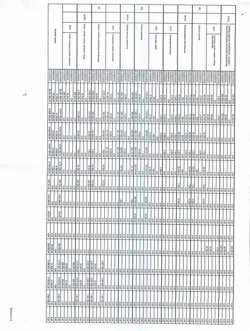 75702 Obstuga papier6w wartosciowych. kredytow i pozyczek jednostek samorzadu terytorialnego Rozficzeoia z bankami zwiqzane z obcluga.