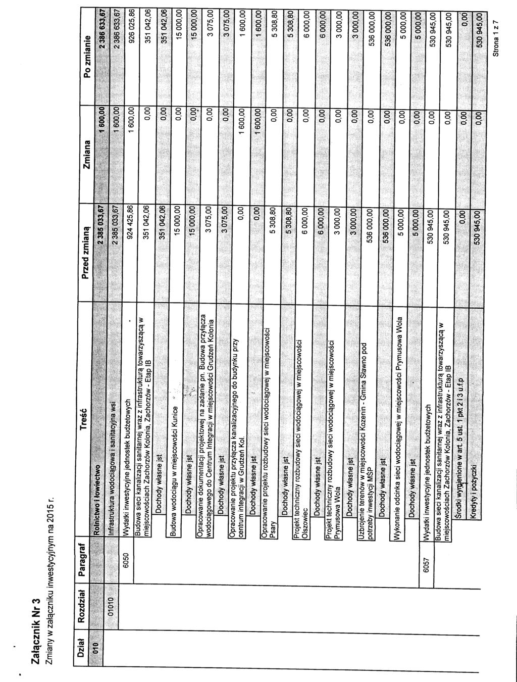 Zat^cznik Nr 3 Zmiany w zajqczniku inwestycyjnym na 2015 r. Dziat Rozdzial Paragraf Tresc Przed zmian^ Zmiana Po zmianie 040 -.