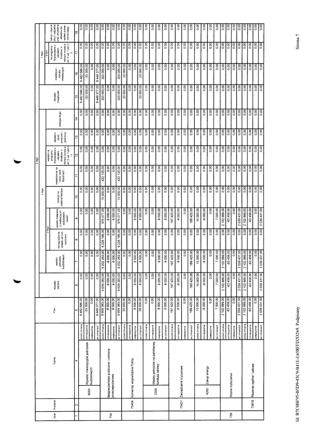 2 tego z tego z tego Dz\a> Rozdzia4 Nazwa Plan Wydatki biez^ce wydatki jednostek budzetowych, wynagrodzenia i sktadki od nich naliczane z tego wydatki zw^ane z reaiizacj^ ich statutowych zadari;