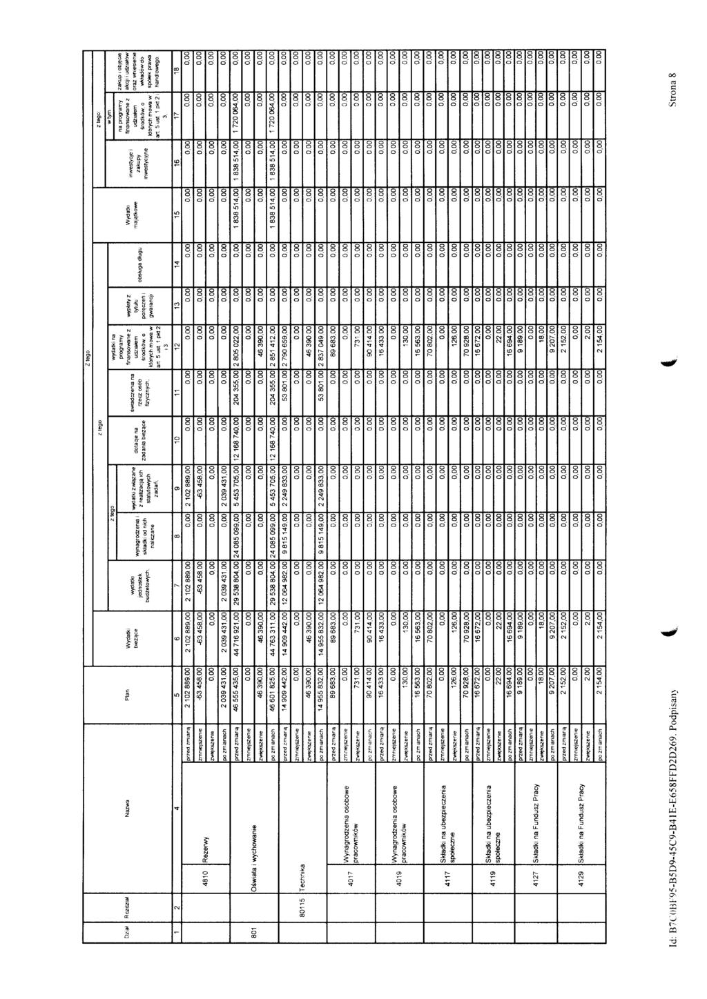 Z tego z tego z tego Dzial Rczdziat Nazwa Plan Wydatki DeZ^ce wydatki jednostek budzetowych, wynagrodzenia i sktadki od nich nallczane z tego Mydatki zwi^ane z realizacj^ ich statutowych zadar^.