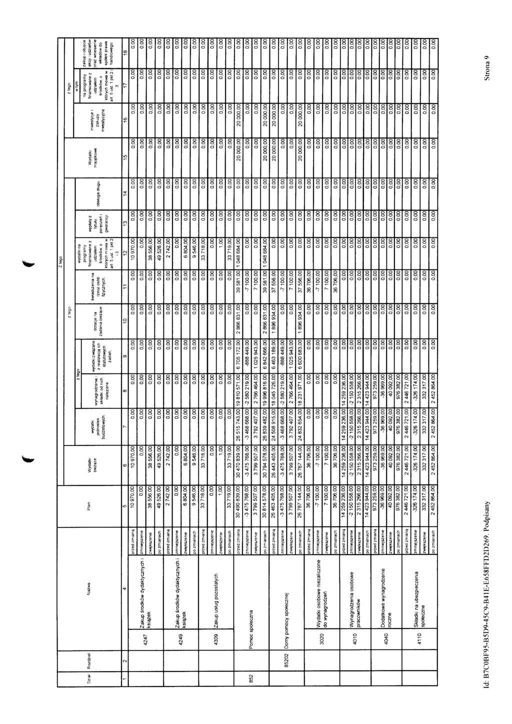 Z lego 2 tego z tego Dzial Rozdzial Nazwa Plan Wydatki biez^ce wydatki jednostek budzelowych.