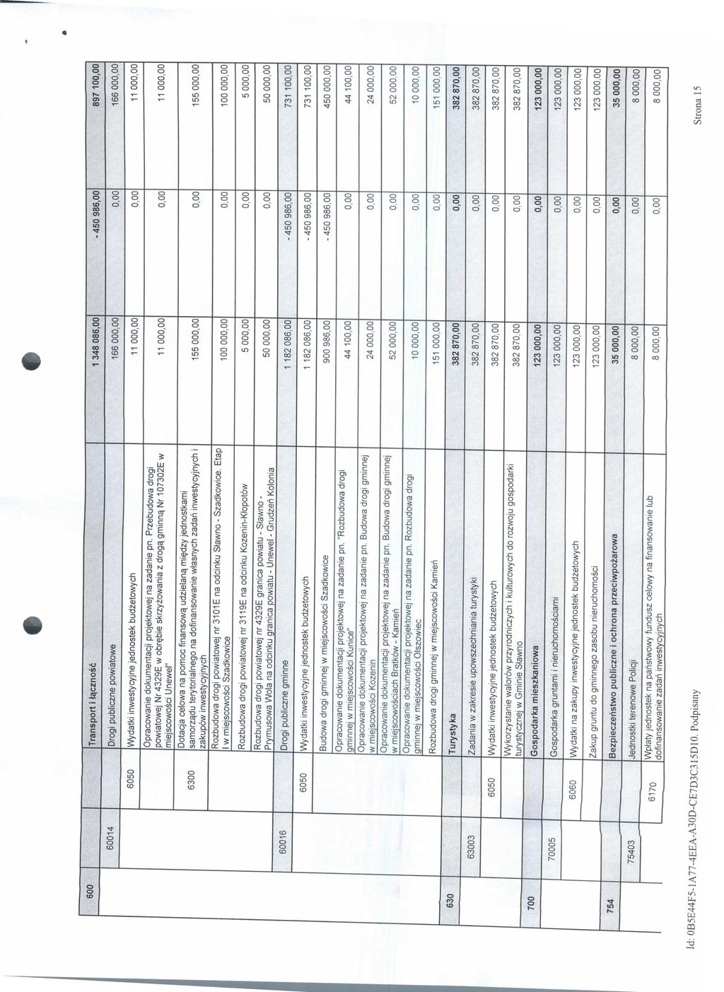 6 Transport i t^znos 64 6 66 Wydatki inwestyyjne jednostek budzetowyh Opraowanie dokumentaji projektowej na zadanie pn. Przebudowa drogi powiatowej Nr 429E w obr^bie skrzyzowania z droga. gminna.