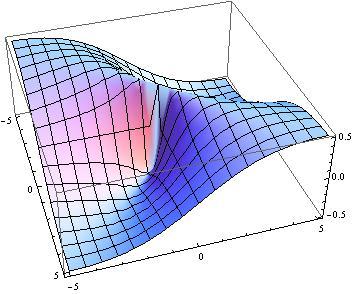 Rozw azane: Możemy napsać f(x y ) jako f(u(x, y)), gdze u(x, y) = x y.