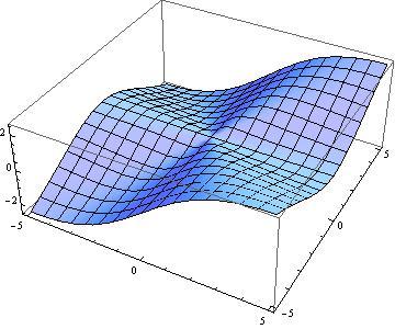 Ćwczene 5. Zbadać różnczkowalność funkcj f (x, y) = { xy, x +y (x, y) (0, 0), 0, (x, y) = (0, 0), f (x, y) = 3 x 3 + y 3. Rozw azane: Funkcja f jest lorazem funkcj g ladkc.