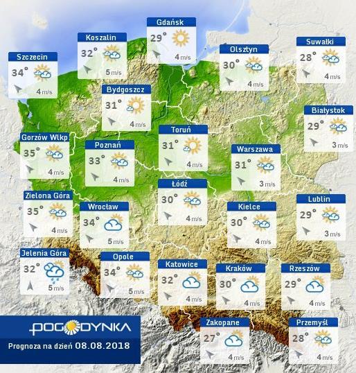 Prognoza pogody dla