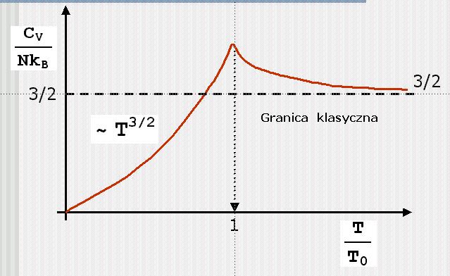 KBE Logarytmiczna rozbieŝność