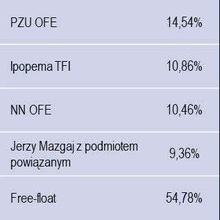 subskrypcyjnych uprawniających do objęcia akcji VRG S.A.