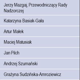 WYBIERA WYBIERA WALNE ZGROMADZENIE AKCJONARIUSZY RADA NADZORCZA ZARZĄD raz do roku ma miejsce Zwyczajne Walne Zgromadzenie w wyjątkowych sytuacjach ma miejsce Nadzwyczajne Walne