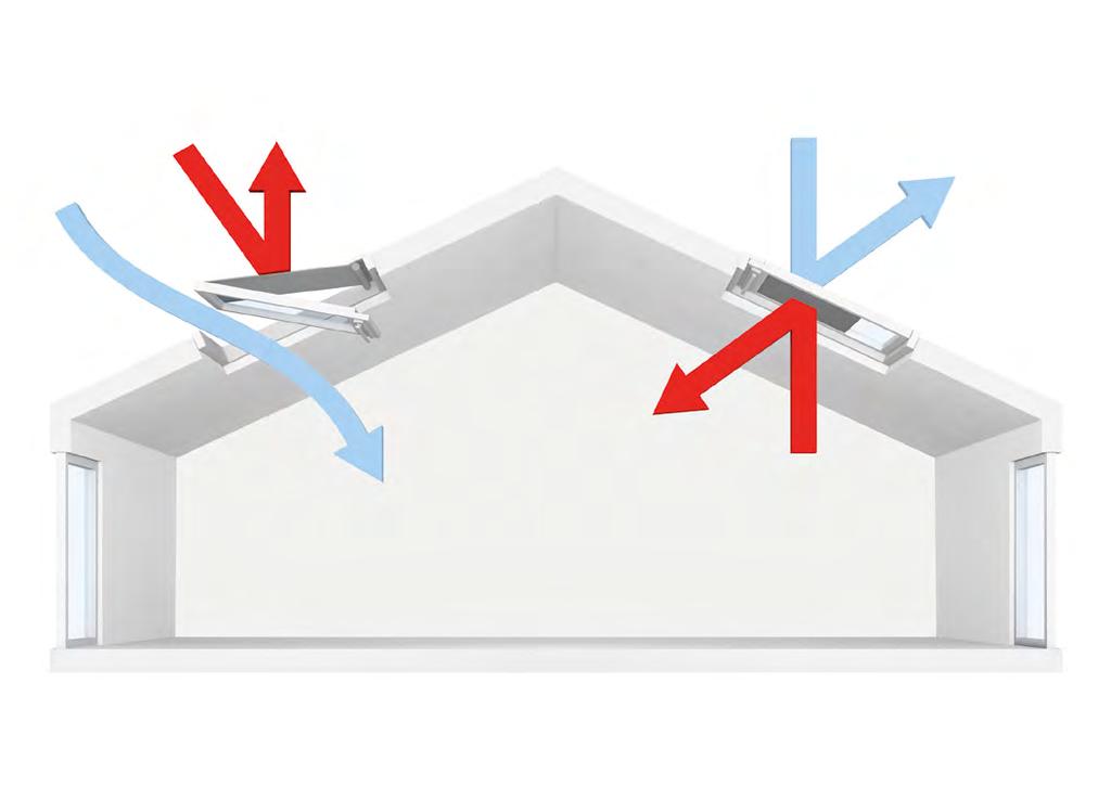 Wykorzystaj nowoczesne rozwiązania VELUX i ciesz się większą wygodą na lata.