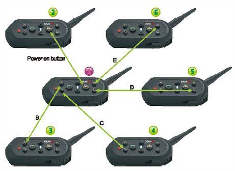 Parowanie interkomów E6 włącz Parowanie interkomu 1 i 2 Mając obydwa interkomy wyłączone wciśnij i przytrzymaj przez 5 sek. przycisk włącz w pierwszym i drugim urządzeniu.