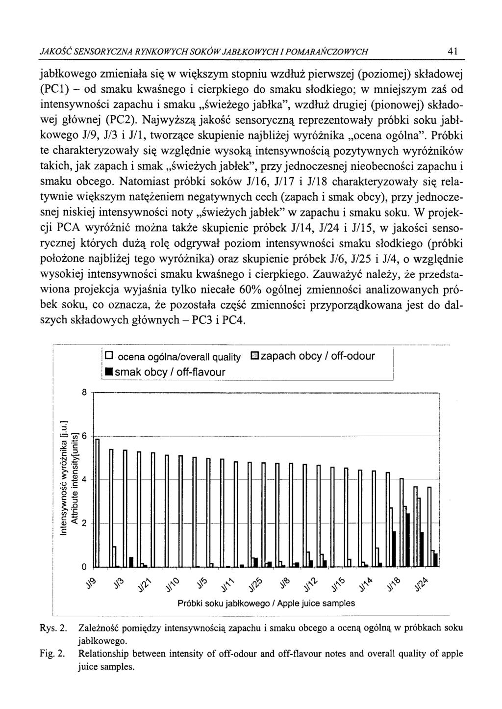 JAKŚĆ SENSRYCZNA RYNKWYCH SKÓW JABŁKWYCH I PMARAŃCZWYCH 41 jabłkweg zmieniała się w większym stpniu wzdłuż pierwszej (pzimej) składwej (PCI) - d smaku kwaśneg i cierpkieg d smaku słdkieg; w mniejszym